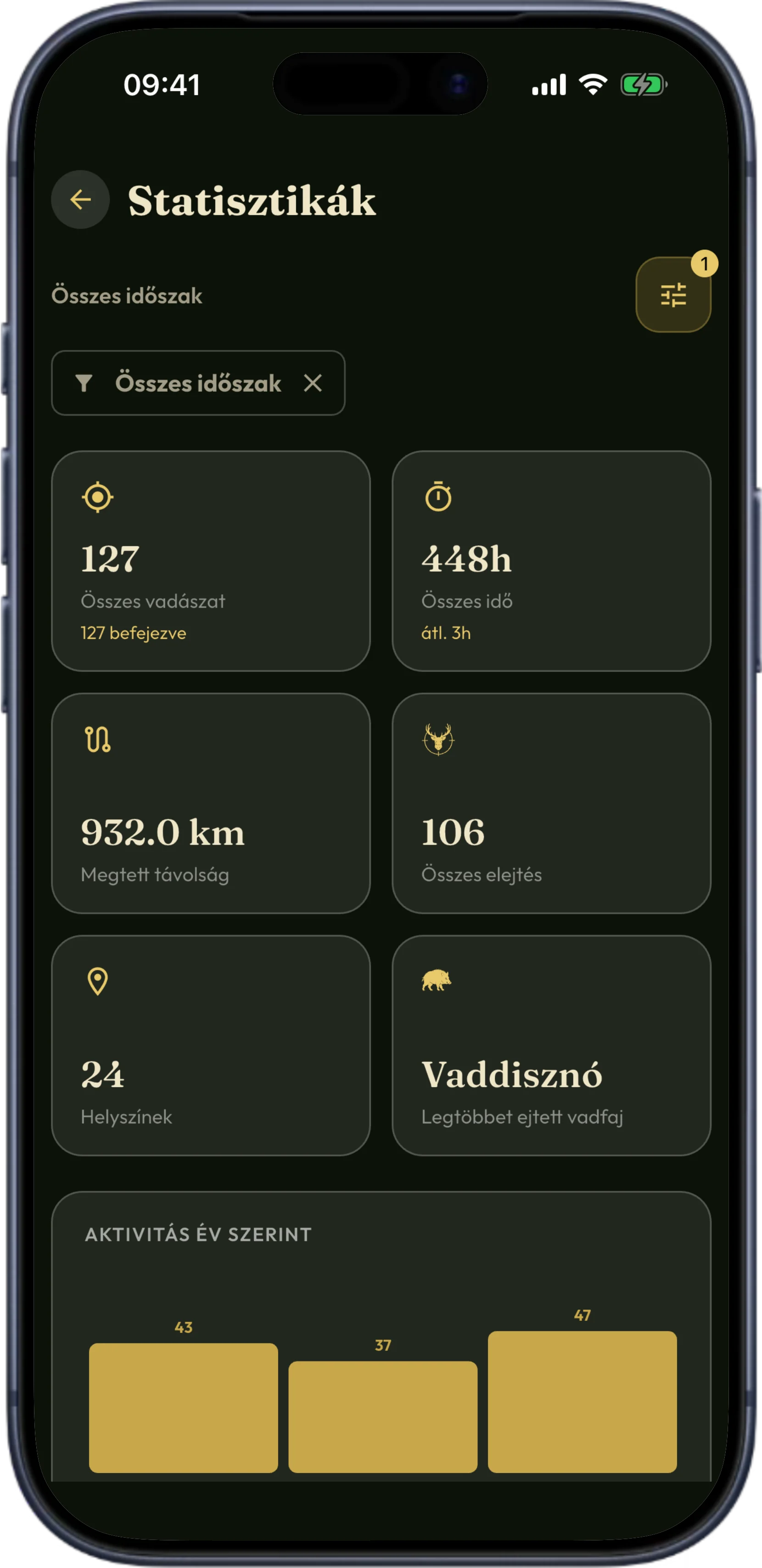 The statistics screen in HunTracker on an iPhone, with charts of hunts and harvests
